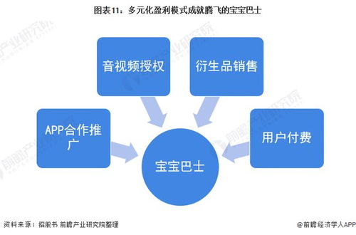 宝宝巴士 免费 下的盈利模式到底怎么样