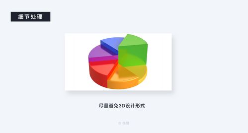 深度解析b端数据可视化 信息图表篇