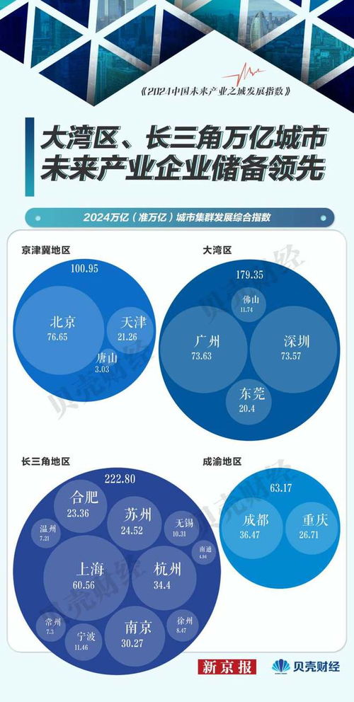 中国未来产业图谱③ 北京未来信息产业优势明显 成都排名超杭州