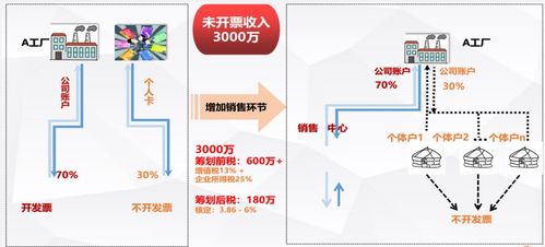 个人银行卡流水过大怎么办