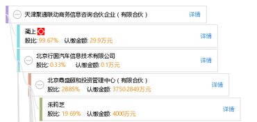 天津聚通联动商务信息咨询合伙企业 有限合伙