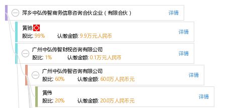 萍乡中弘传智商务信息咨询合伙企业 有限合伙