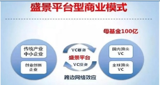 盛景网联 新三板上的黄埔军校 仍面临4大风险