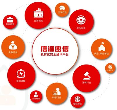 只要使用社交平台就被"监视"? 用信源密信构筑即时通讯安全底座