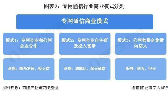 预见2021 2021年中国专网通信产业全景图谱