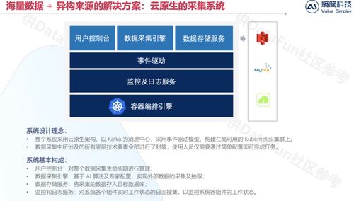 金融资管领域知识图谱的构建和应用